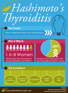 Hashimotos-Thyroiditis